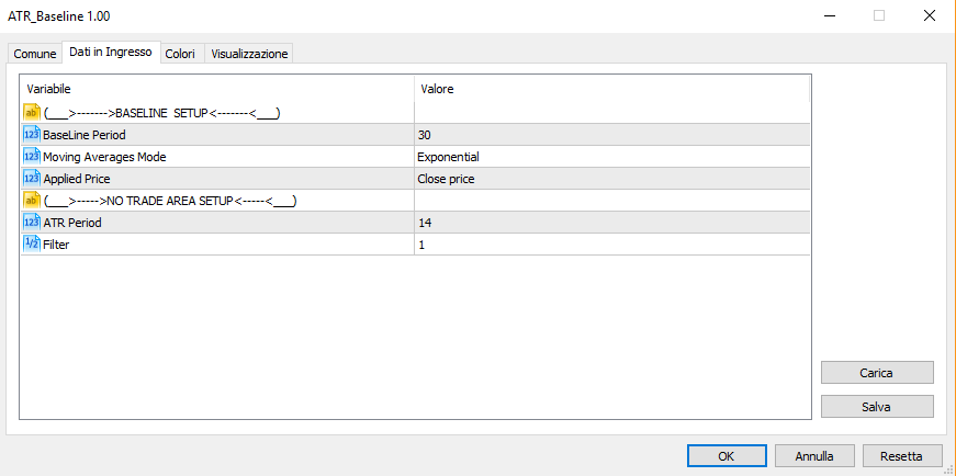 Automazione Trading - Input ATR filtro