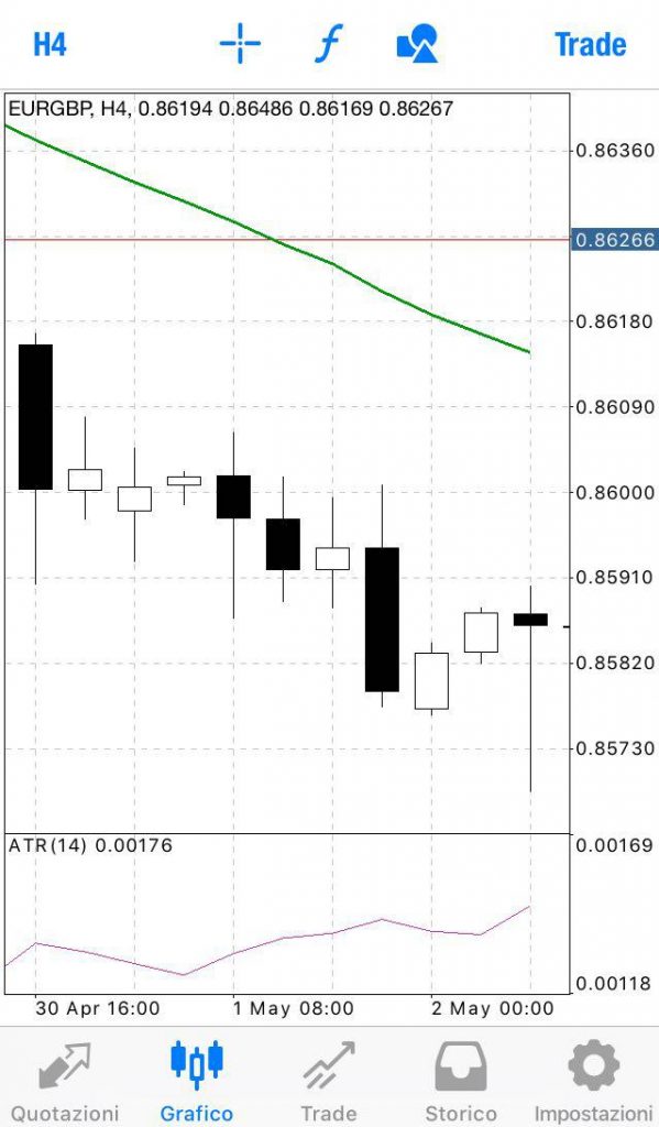 Bullish Engulfing mt4 trading app