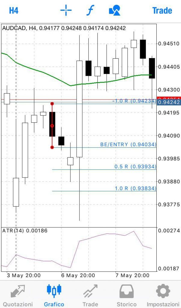 Trading system mobile forex mt4