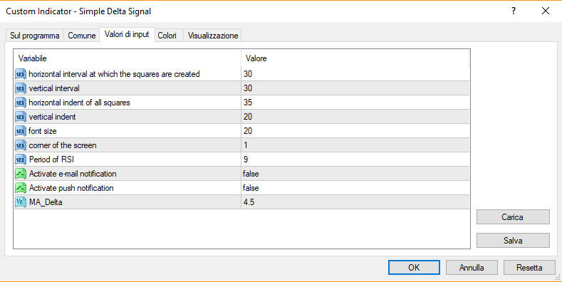 Catfoot Un semplice Indicatore Visuale per MT4 - Delta Signal