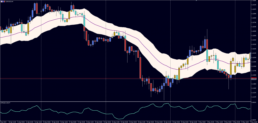 No trade Zone su Meta Trader 5