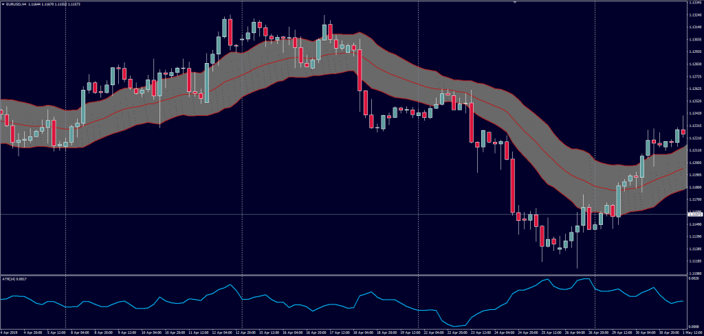 Automazione Trading Filtro ATR meta trader 4 