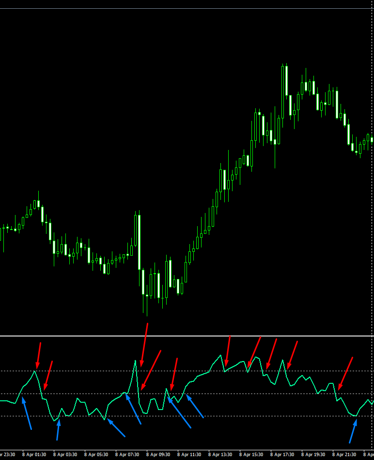 Strategie Forex Intraday RSI 
