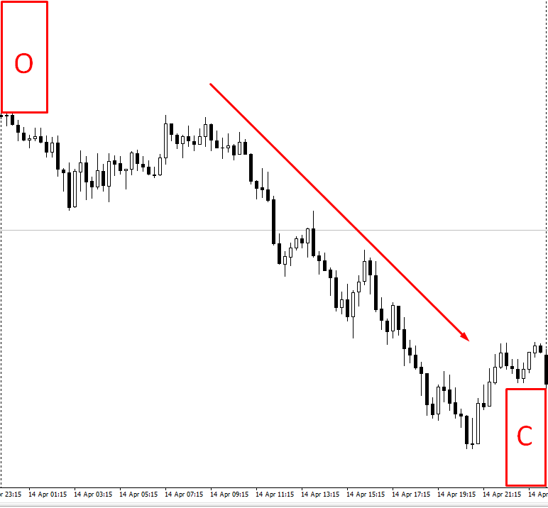 Catfoot Trend Trading, le 3 fasi: Toro, Orso e...