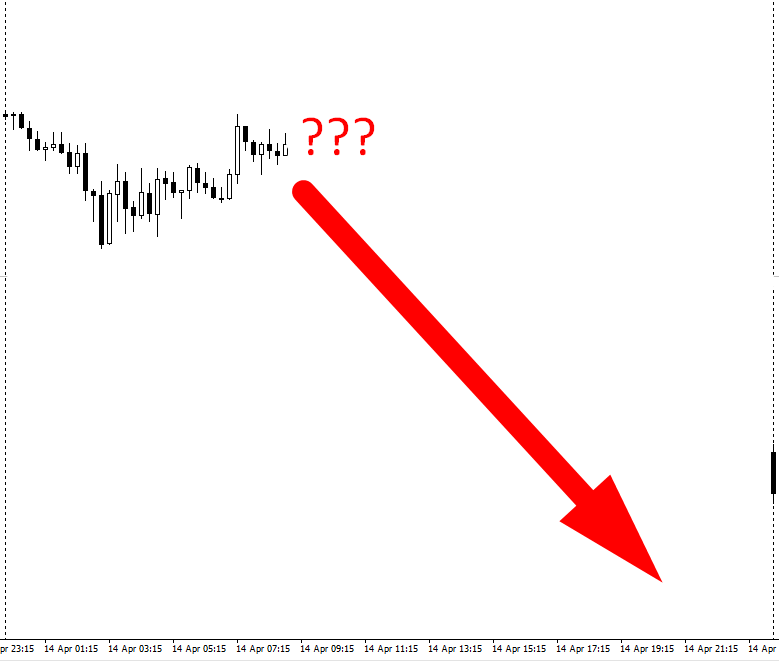 Catfoot Trend Trading, le 3 fasi: Toro, Orso e...