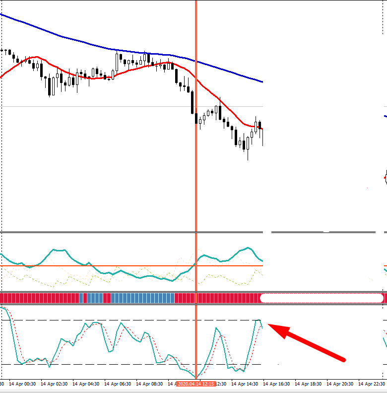 Trading online trend following 