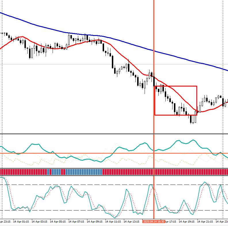 Trend trading 