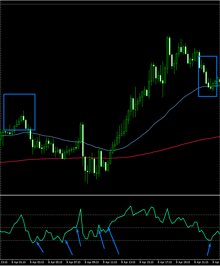 Strategie Forex Intraday - GBPUSD - RSI - MEDIE Mobili esponenziali - pullback
