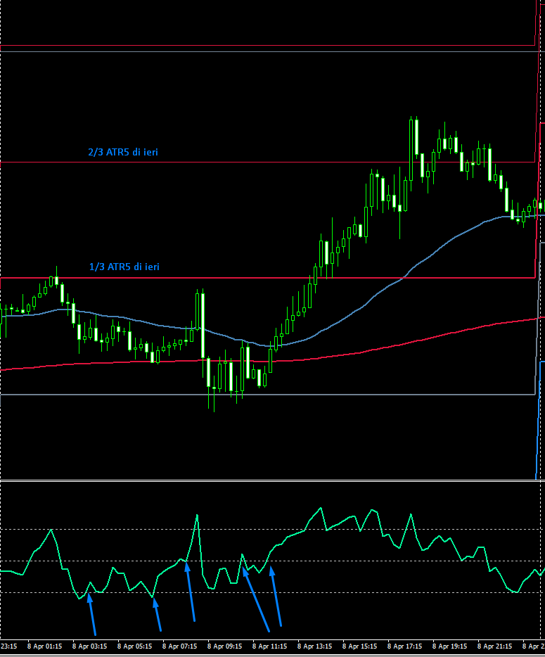 Strategie Forex Intraday - GBPUSD - RSI - MEDIE Mobili esponenziali - pullback
