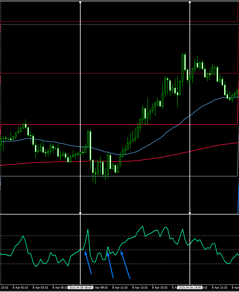 Strategie Forex Intraday - GBPUSD - RSI - MEDIE Mobili esponenziali - pullback
