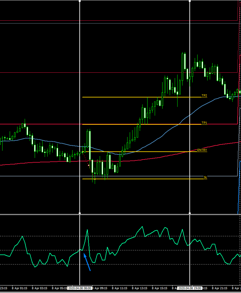 Strategie Forex Intraday - GBPUSD - RSI - MEDIE Mobili esponenziali - pullback
