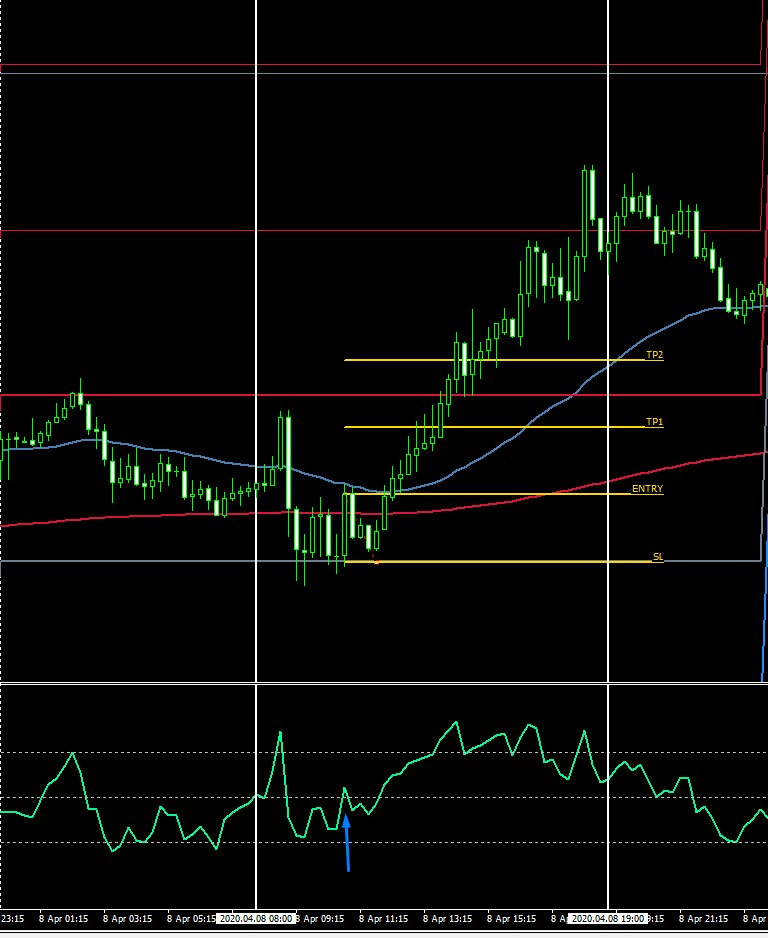 Strategie Forex Intraday - GBPUSD - RSI - MEDIE Mobili esponenziali - pullback
