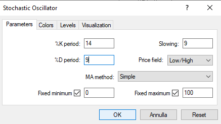 Indicatore stocastico - parametri di input