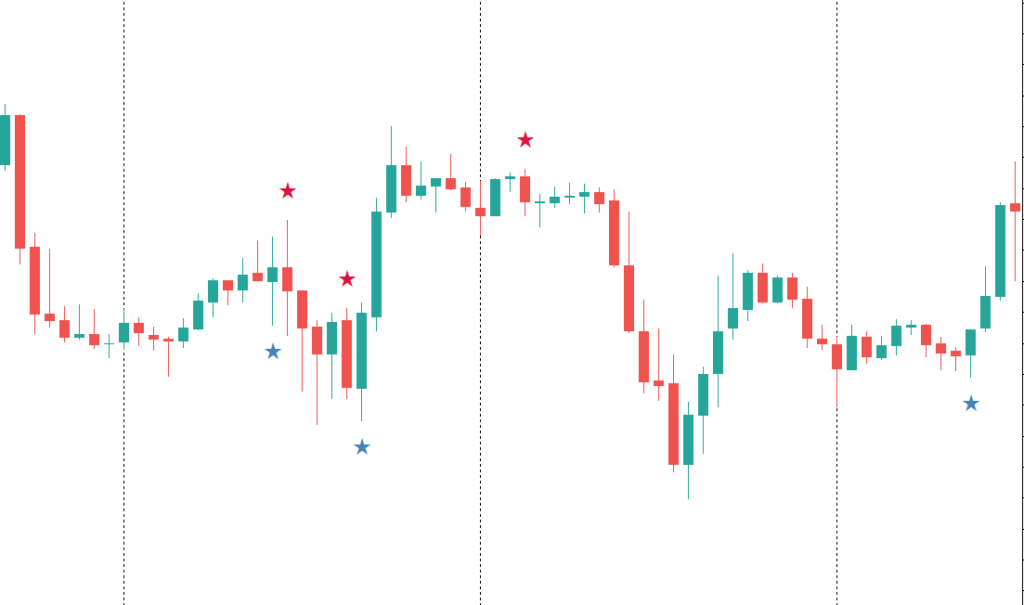 candele engulfing indicatore meta trader 5 automazione trading 